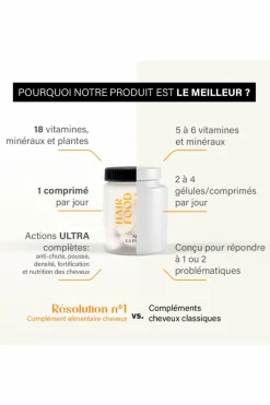 Hot Compléments alimentaires cheveux Hair Vitamins Résolution N°1 Complément Alimentaire