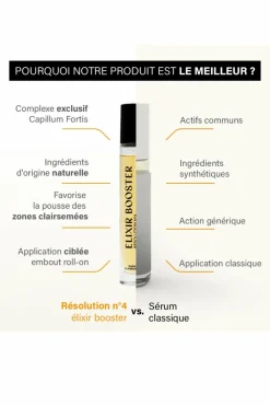 Outlet Roll-on pousse des cheveux Elixir Booster Résolution n°4 Soin Sans Rinçage